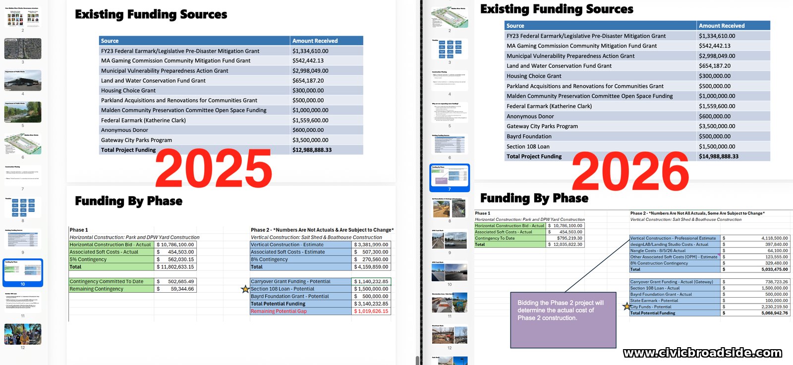 Money Moves 2025 -> 2026.