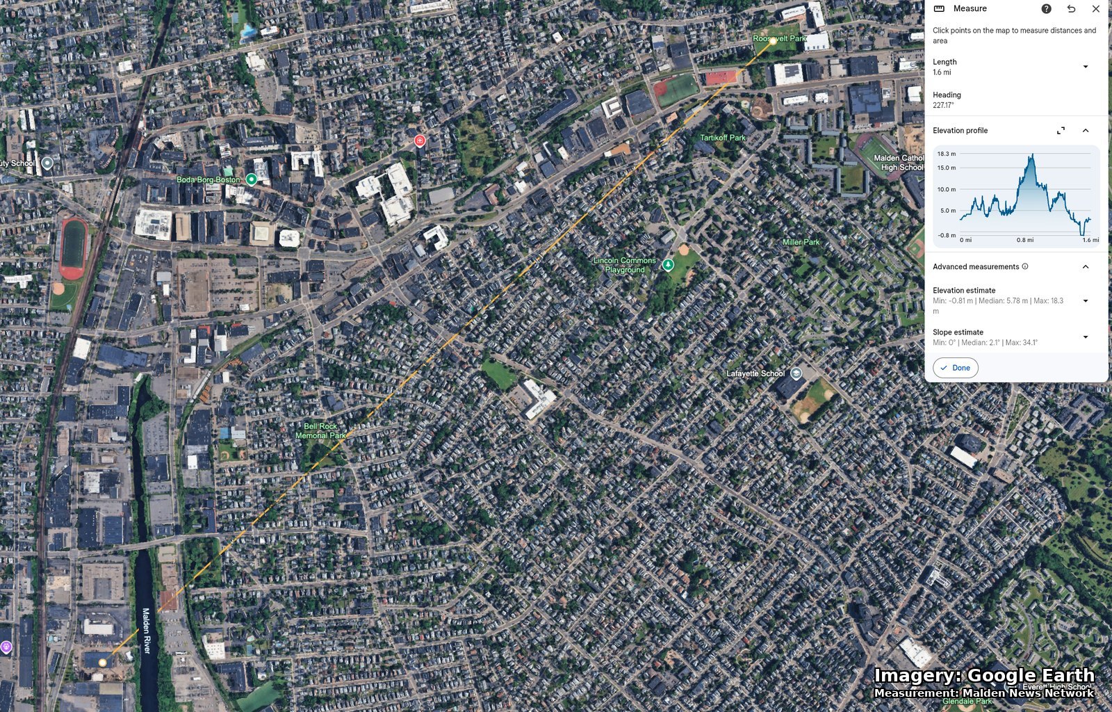 A satellite map with a dotted line measuring 1.6 miles from Roosevelt Park at the upper right to the Malden River at the lower left, with an elevation profile in a side panel.