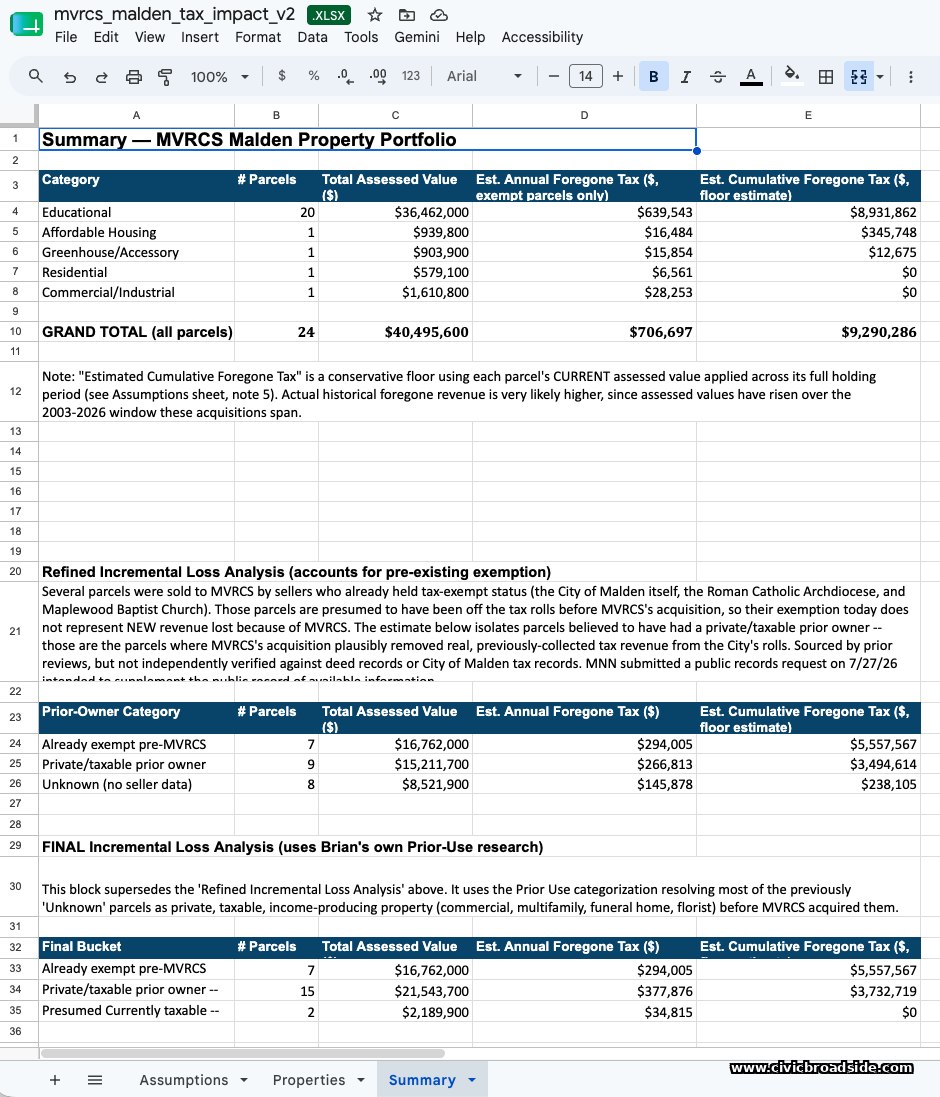 Spreadsheet summary tab isolating parcels with a private, taxable prior owner from parcels that were already tax-exempt before MVRCS acquired them