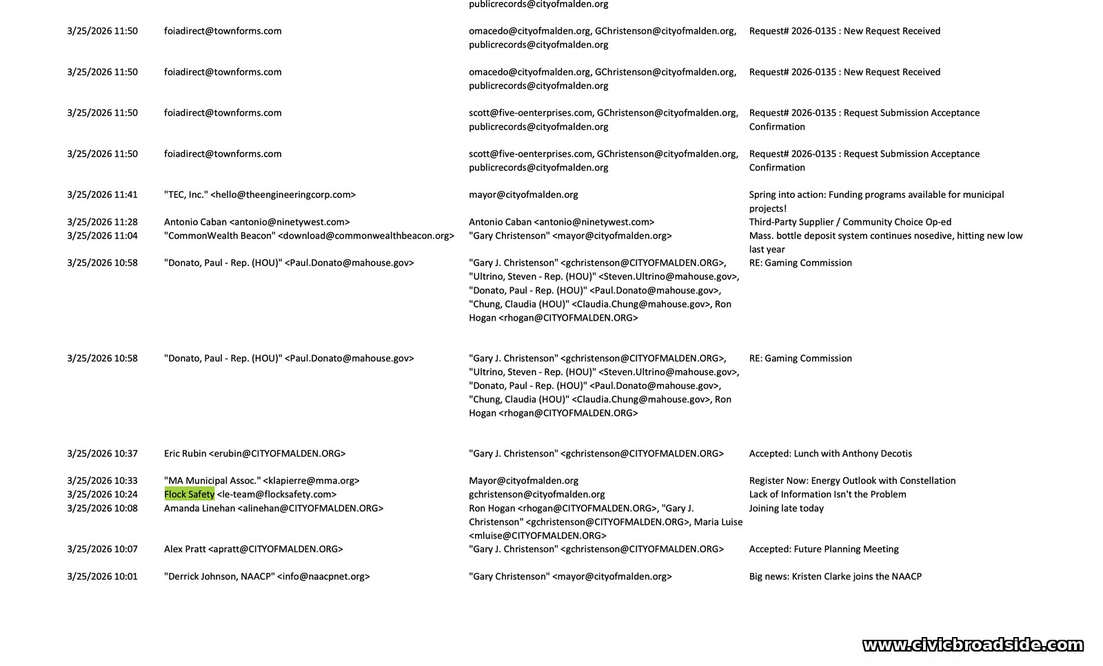 Email log entry showing Flock Safety's LE Team emailing gchristenson@cityofmalden.org directly on March 25, 2026, subject line 'Lack of Information Isn't the Problem'
