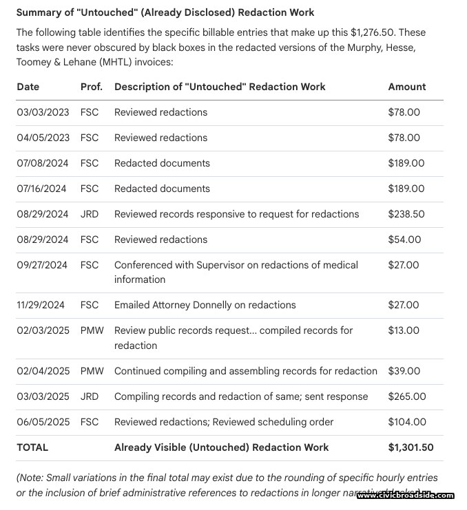 Original redacted billing page