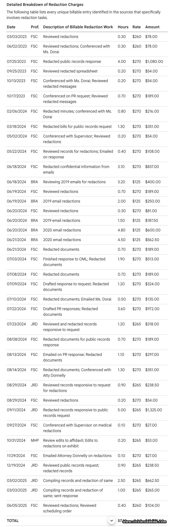 The same billing page, unredacted