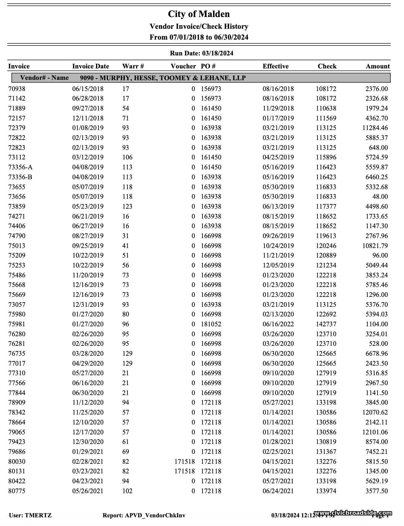 Itemized billing entries tied to PO 189686